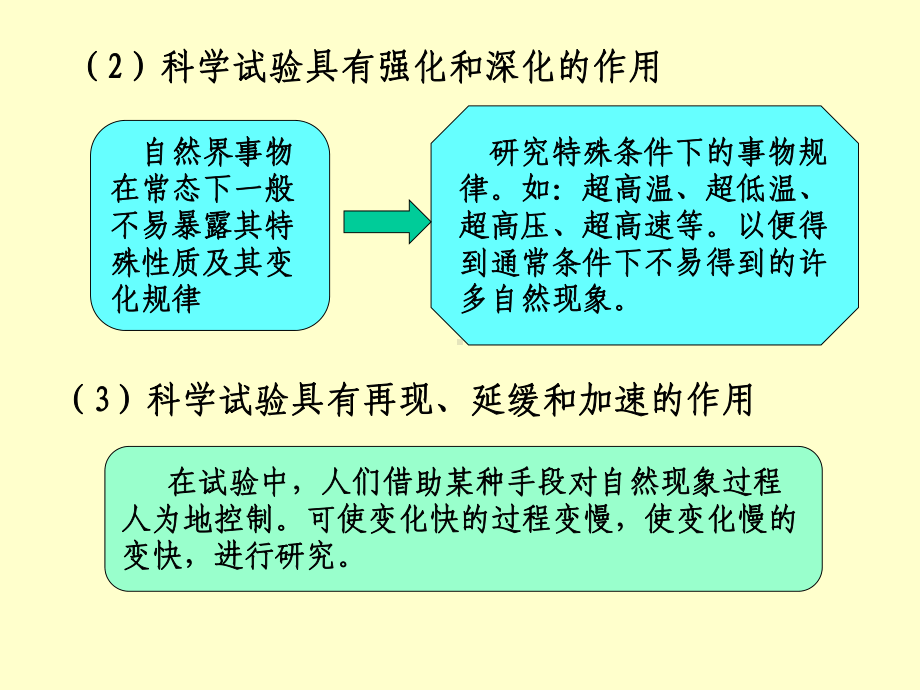 科技论文写作-科技创新与论文写作-第4章-科学研究的试验与要求课件.ppt_第3页