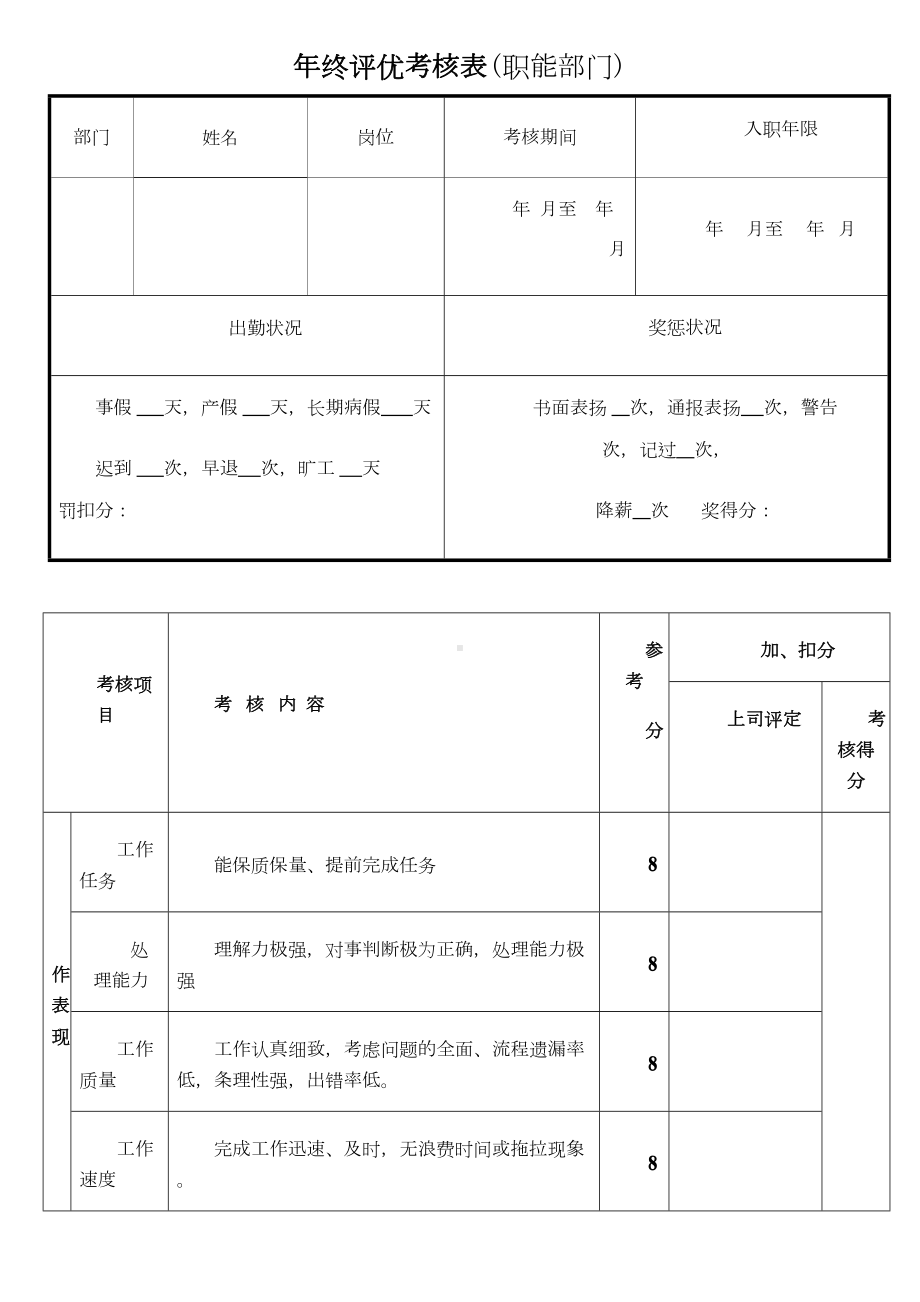 优秀员工评选考核表及公司员工社会保险管理制度(DOC 11页).doc_第1页