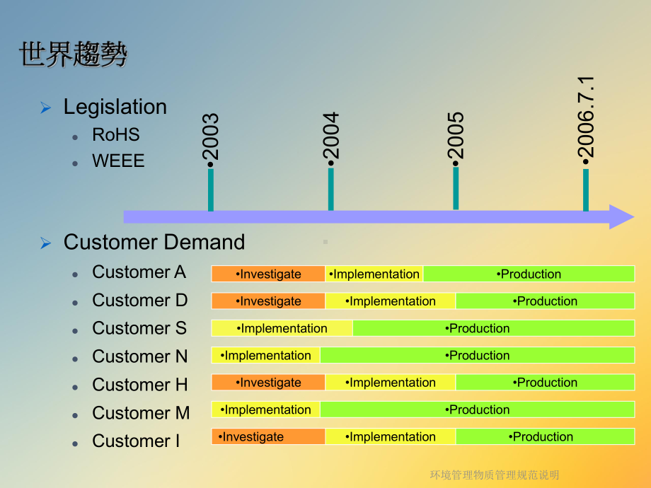 环境管理物质管理规范说明课件.ppt_第3页