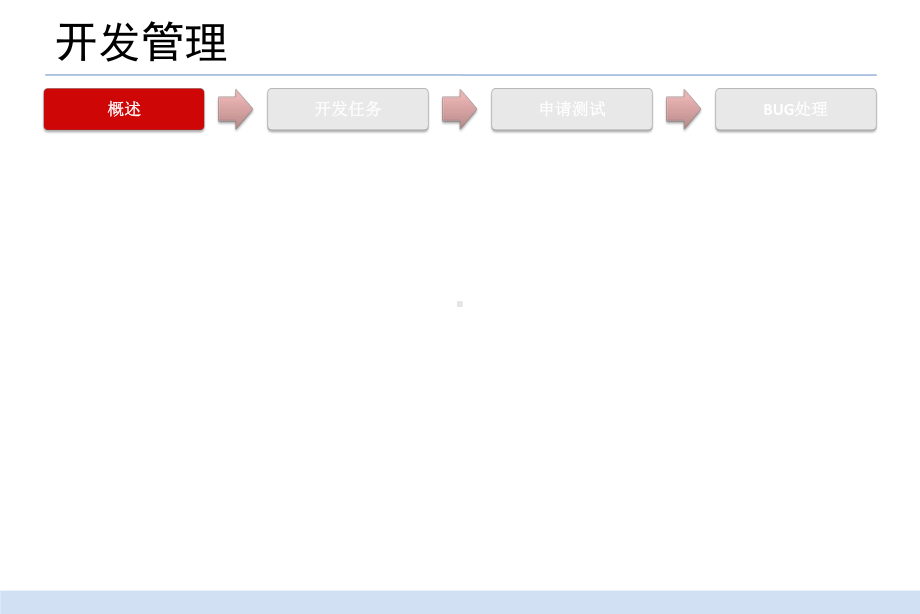 禅道培训开发管理课件.pptx_第2页