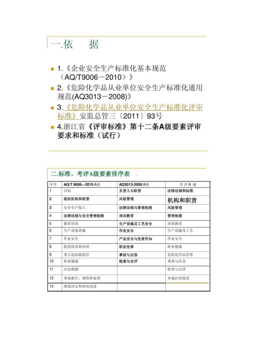 企业安全生产标准化工作资料之四管理制度(DOC 19页).doc_第2页