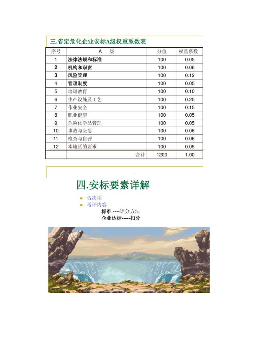 企业安全生产标准化工作资料之四管理制度(DOC 19页).doc_第3页