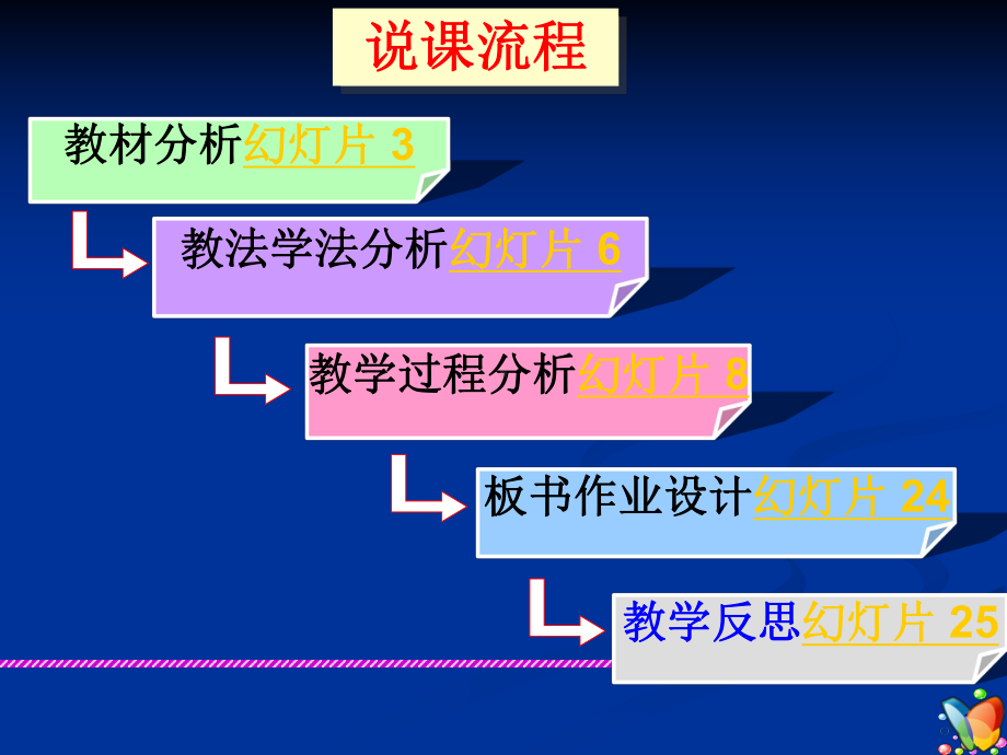 生命活动的主要承担者蛋白质说课课件.ppt_第2页