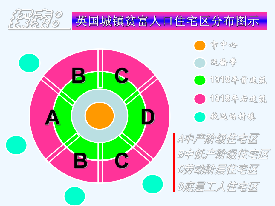 第一节城市的空间结构课件2.ppt_第1页