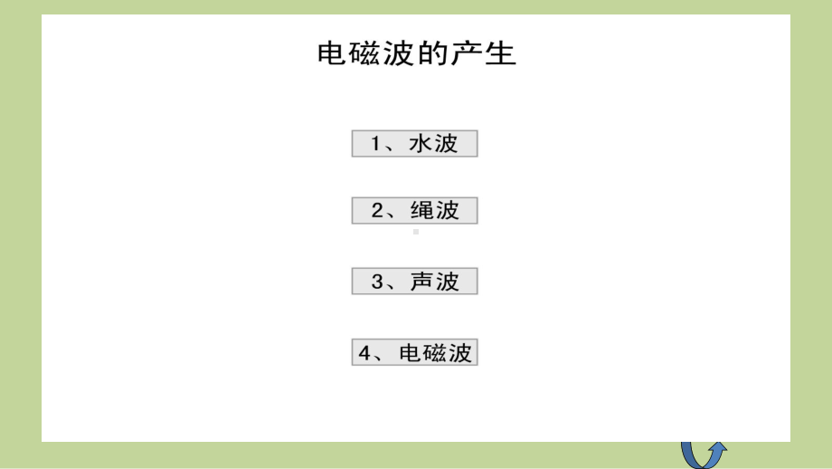 电磁波及其传播课件.pptx_第2页