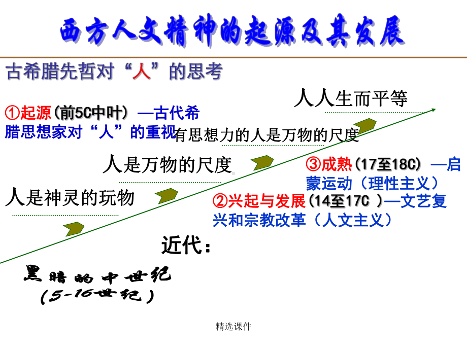 西方人文精神的起源与发展复习-精选演示-精选课件.ppt_第1页