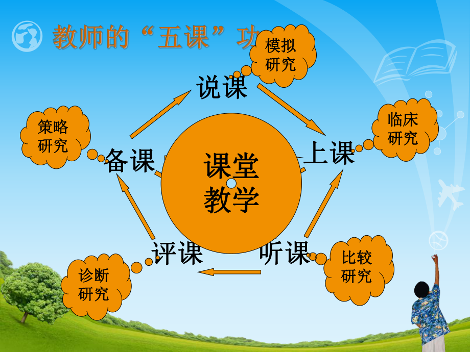 课堂观察与评价技术--新教师岗前培训提纲课件.ppt_第2页