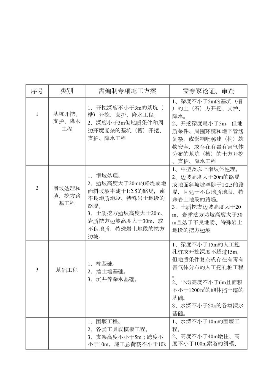 危险性较大工程安全管理制度(DOC 10页).doc_第2页