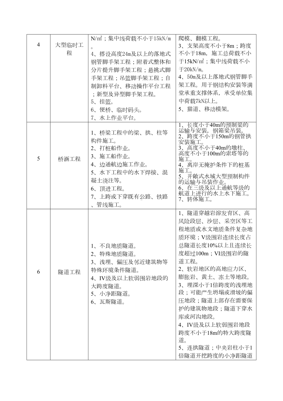 危险性较大工程安全管理制度(DOC 10页).doc_第3页