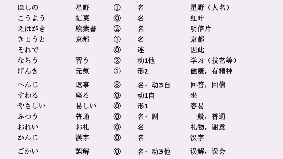 第4課 手紙 ppt课件 -2023新人教版《初中日语》必修第三册.pptx_第3页