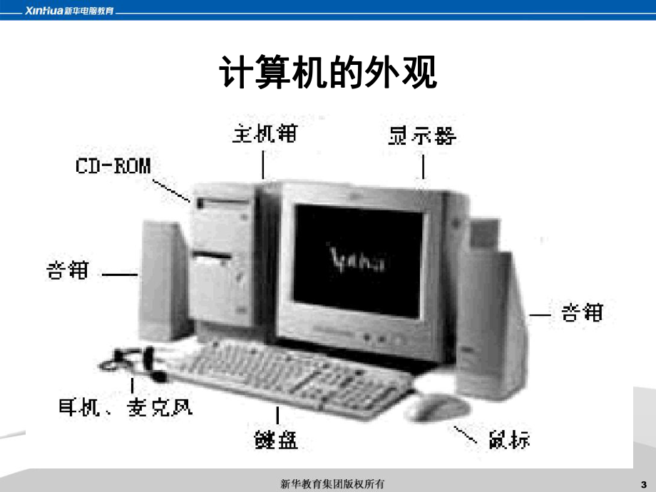 第2讲计算机的特点、分类及硬件系统课件.ppt_第3页