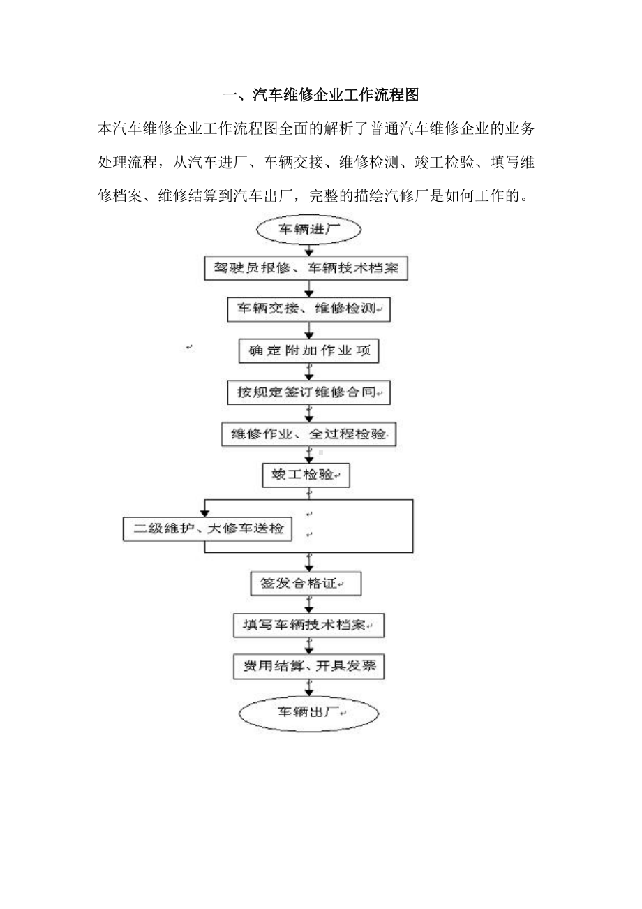 二类汽修厂汽车维修管理制度(DOC 46页).doc_第3页