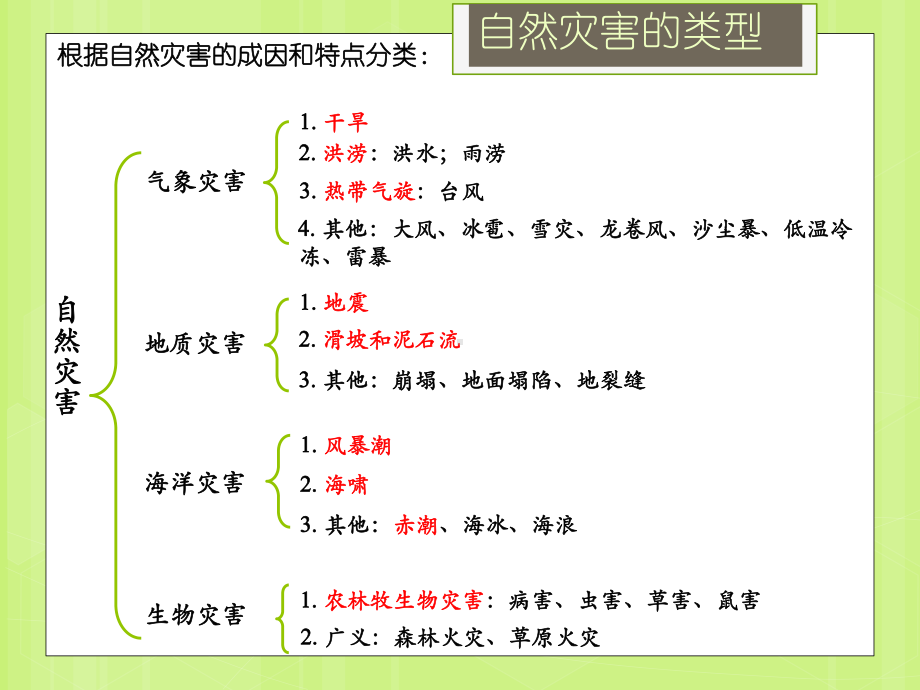 自然灾害的类型与分布课件.pptx_第2页