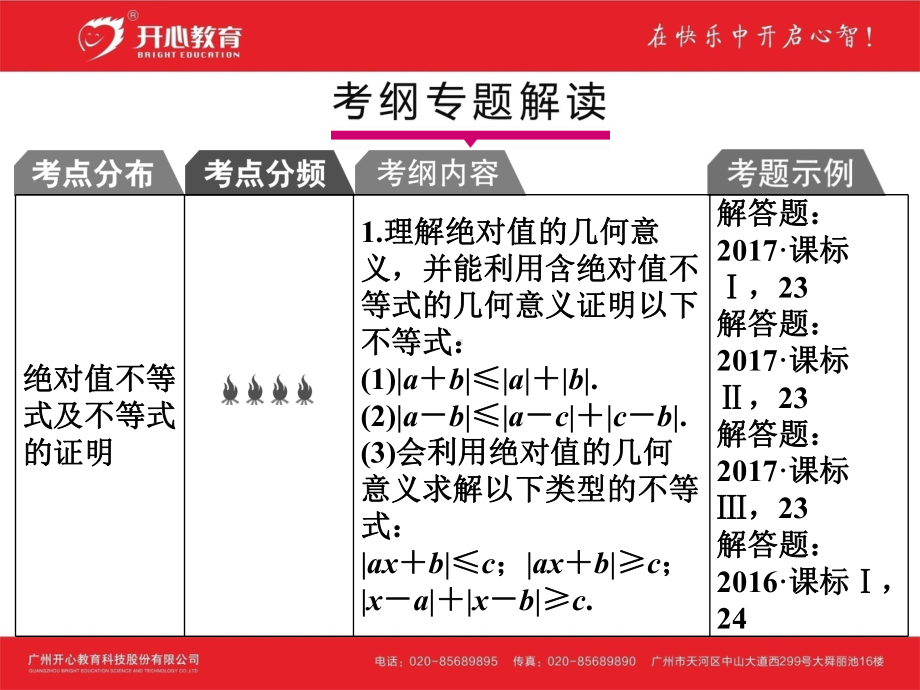 考点62-绝对值不等式及不等式的证明课件.ppt_第2页