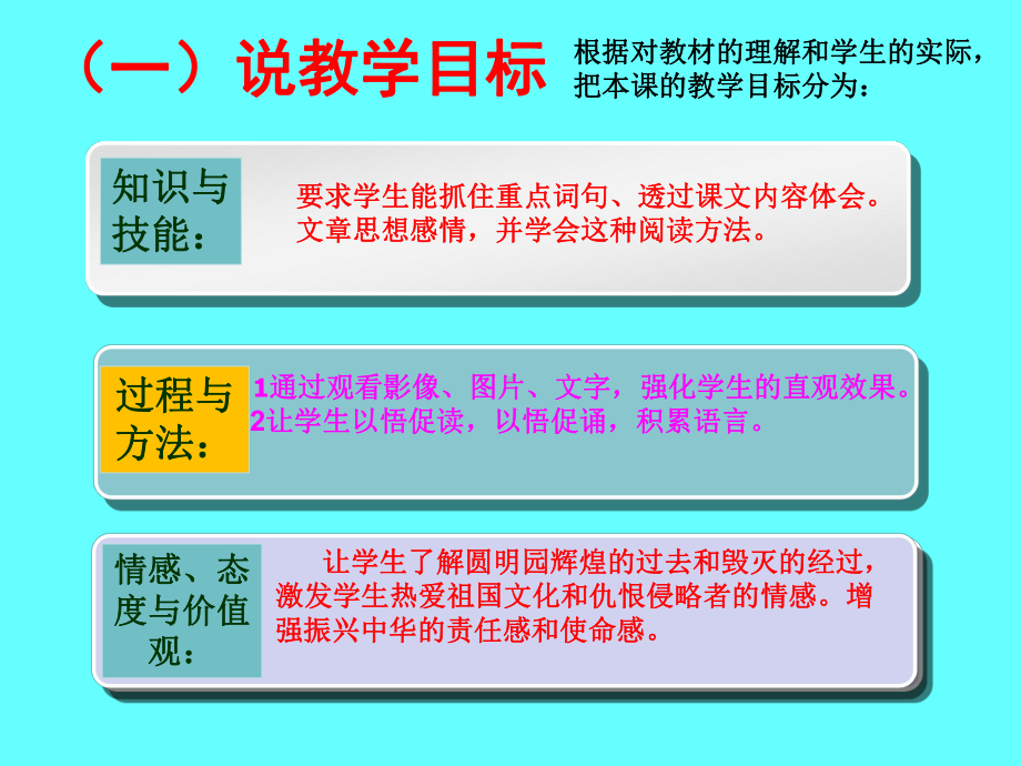 部编五年级上册语文14《圆明园的毁灭》说课(课件).ppt_第3页