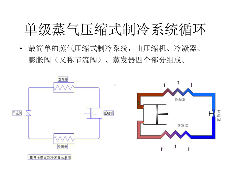 蒸汽压缩式制冷原理课件.ppt_第2页