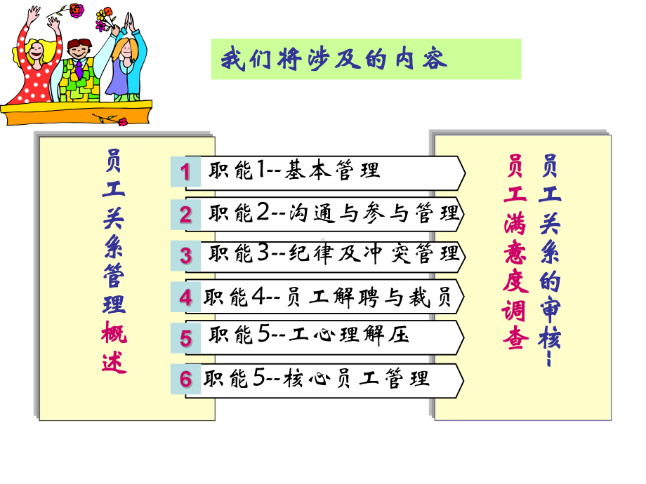 经典课件：员工关系的全方位管理张晓彤.ppt_第3页