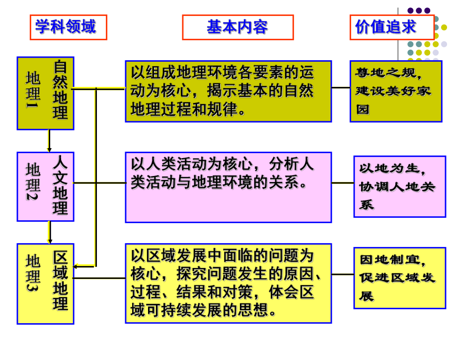 第一节区域与区域差异课件.ppt_第2页