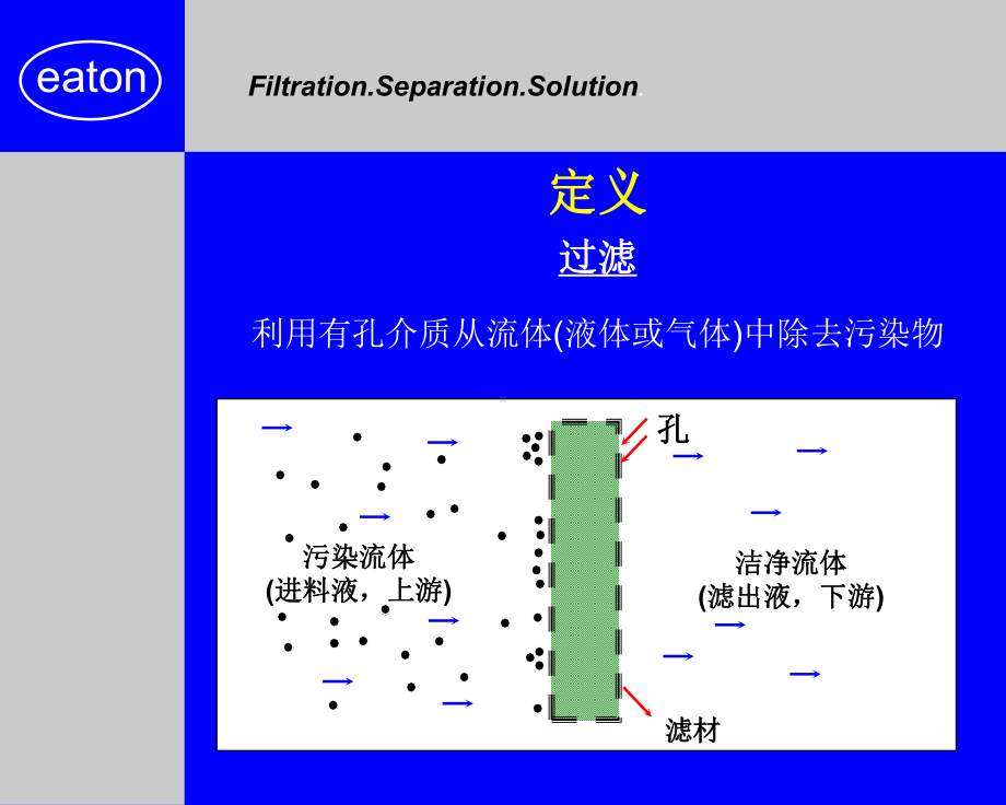 过滤基本原理课件.ppt_第2页