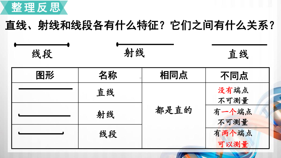 苏教版小学六年级数学下册第七单元72《图形与几何》课件.ppt_第3页