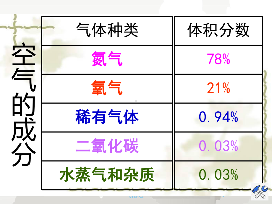 第一节-空气的成分课件.ppt_第3页