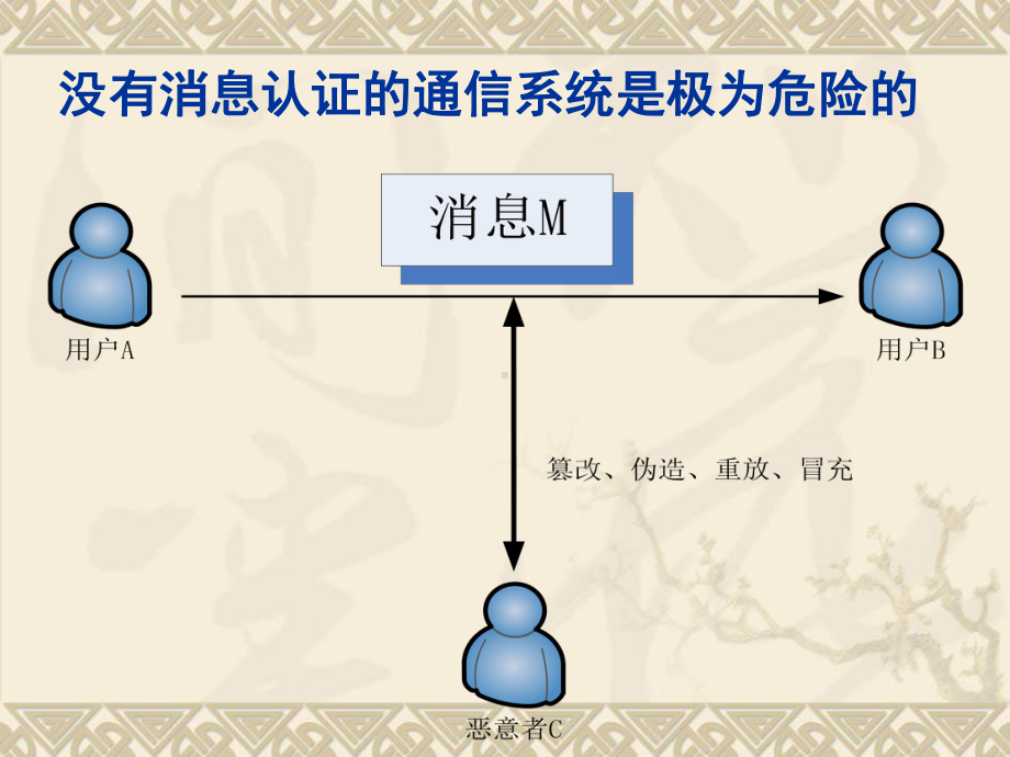 网络信息安全-第3章认证与数字签名(下)课件.ppt_第3页