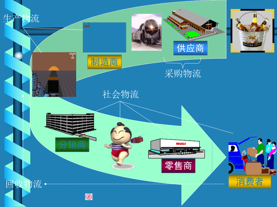 物流服务、质量管理课件.pptx_第2页