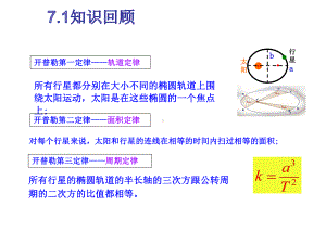 第七章万有引力与宇宙航行总结课件.ppt