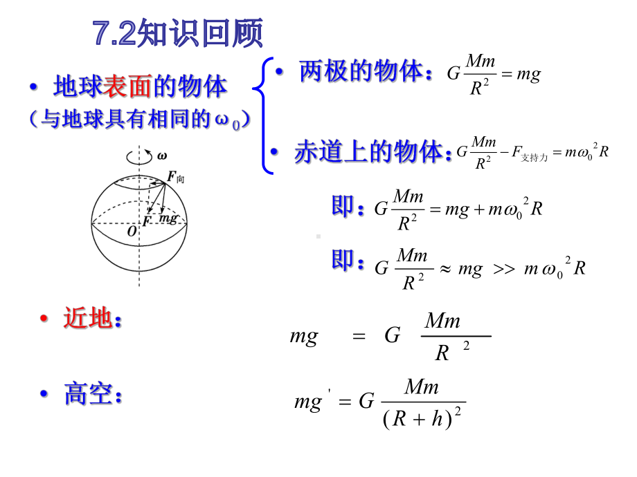 第七章万有引力与宇宙航行总结课件.ppt_第3页