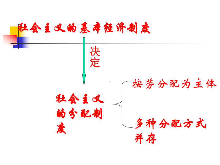 走向共同富裕的道路课件.ppt_第3页