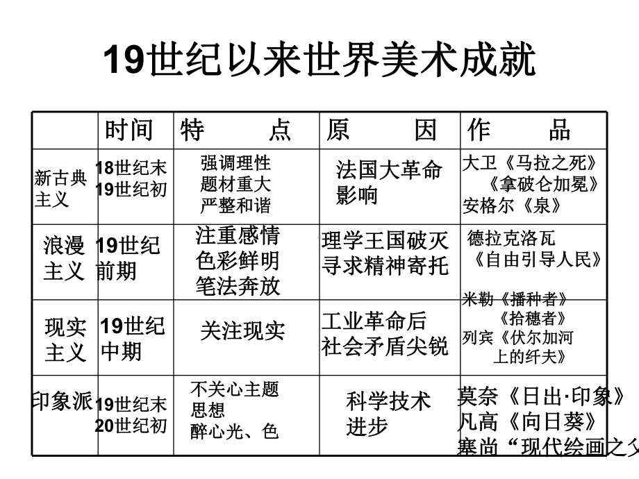 第23课-美术的辉煌课件.ppt_第3页