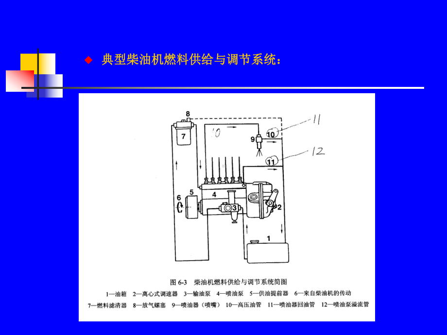 第七章-内燃机的燃料供给与调节课件1.ppt_第3页