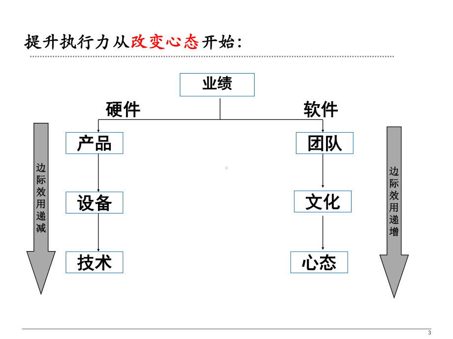 管理学商业人格严峻课件.pptx_第3页