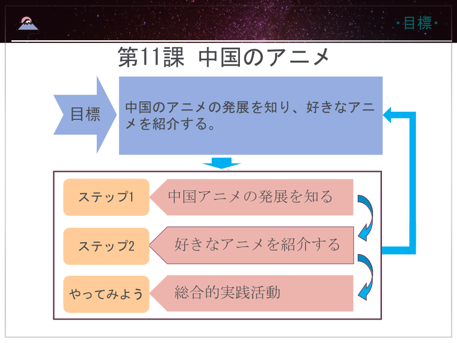 第11課 中国のアニメ同步ppt课件-2023新人教版《高中日语》必修第三册.pptx_第2页