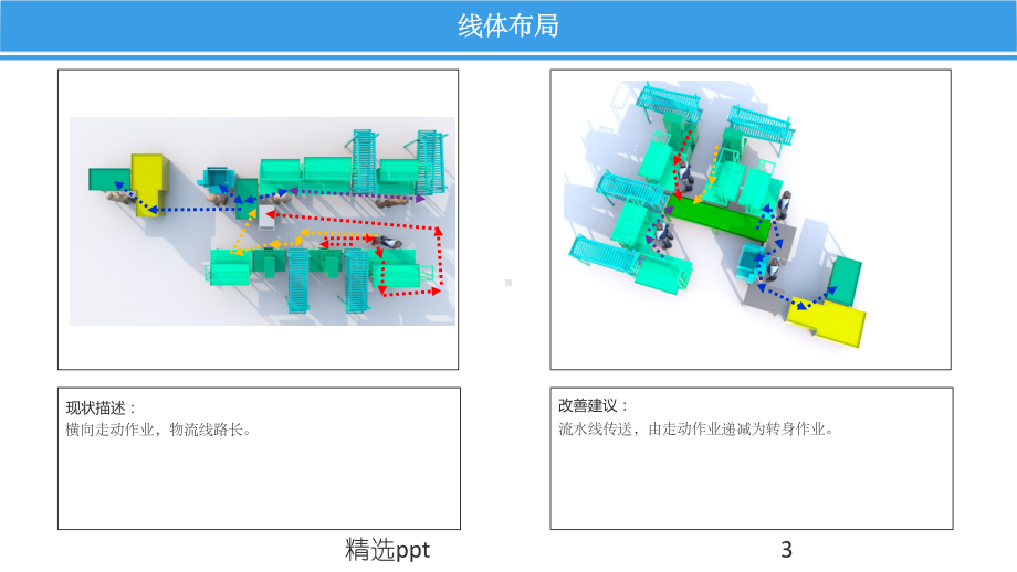 精益改善案例课件.pptx_第3页