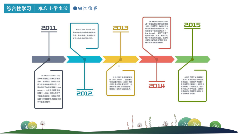 统编六年级下册《综合性学习：回忆往事》课件.pptx_第3页