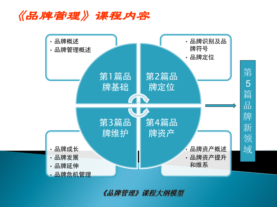 第9章-品牌资产概述剖析课件.ppt_第1页