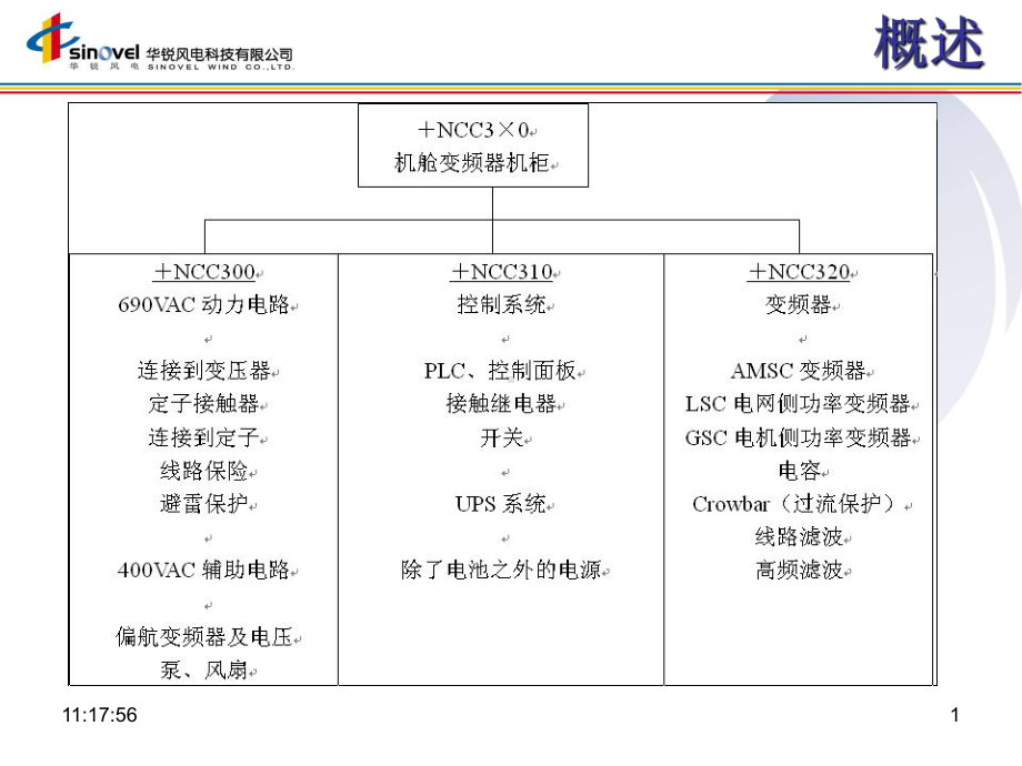 电控系统介绍业主培训学员教材资料课件.ppt_第1页