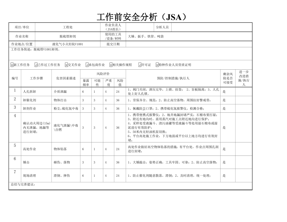 工作前安全分析表内容模板(卸剂新)参考模板范本.doc_第1页