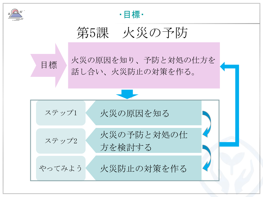 第5課 火災の予防 ppt课件-2023新人教版《高中日语》选择性必修第一册.pptx_第3页