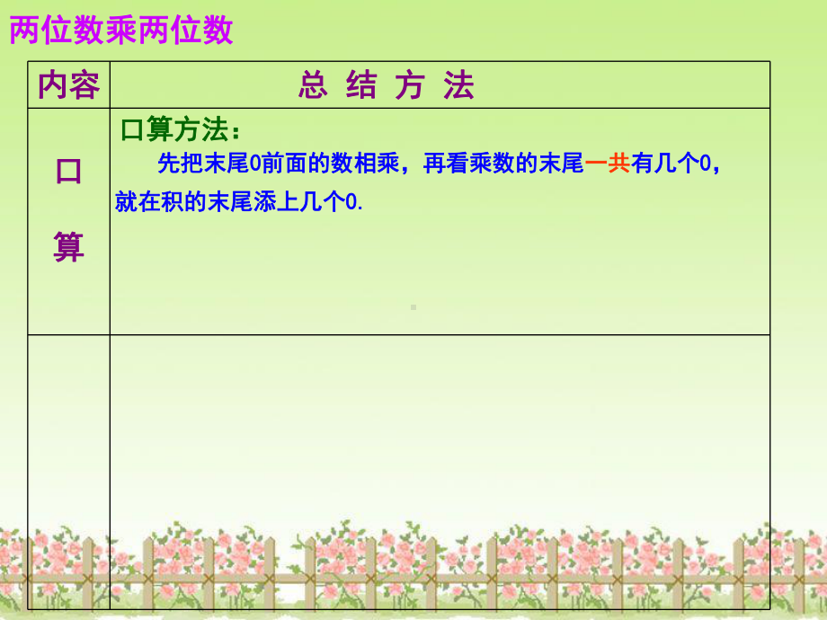 苏教版小学数学三年级下册第十单元《1两位数乘两位数、两步混合运算复习》2课件.ppt_第3页