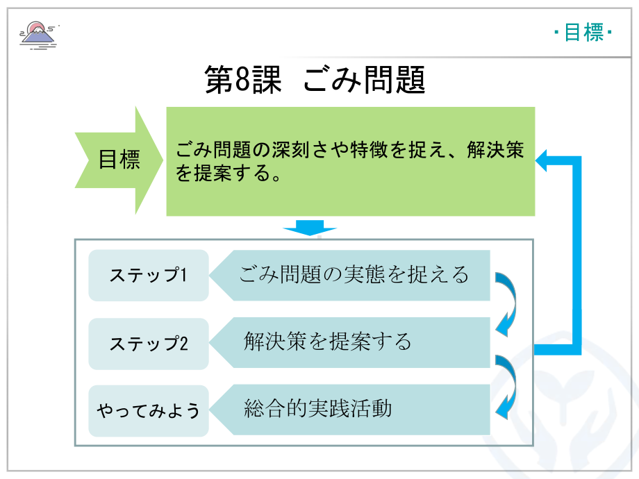 第8課 ごみ問題 ppt课件-2023新人教版《高中日语》必修第二册.pptx_第3页