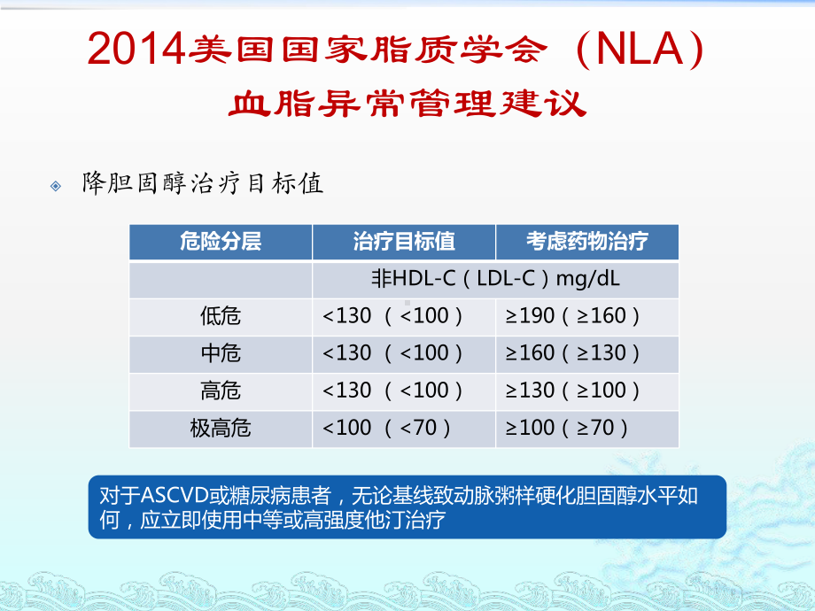 血脂管理新选择PCSK9抑制剂课件.ppt_第3页