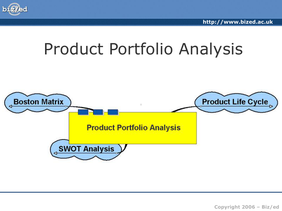 Product Portfolio Analysis2.ppt_第2页