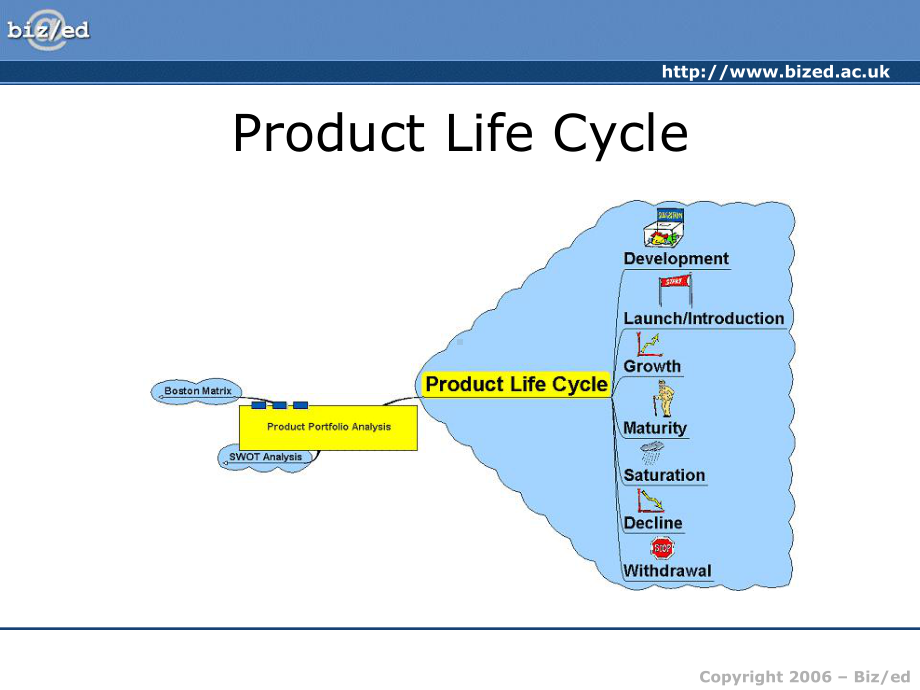 Product Portfolio Analysis2.ppt_第3页