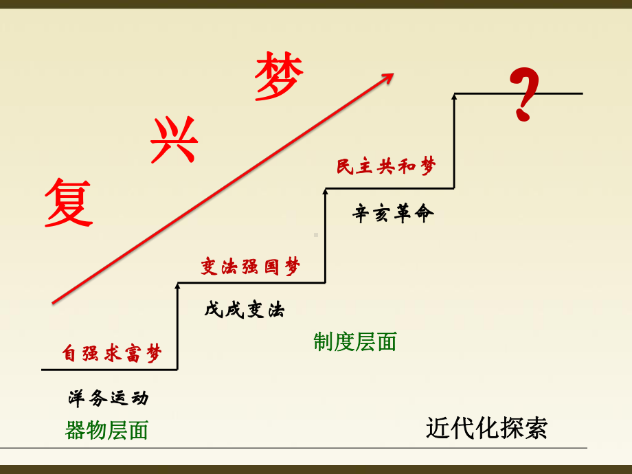 部编人教版八年级历史上册第12课《-新文化运动》教学课件.ppt_第2页