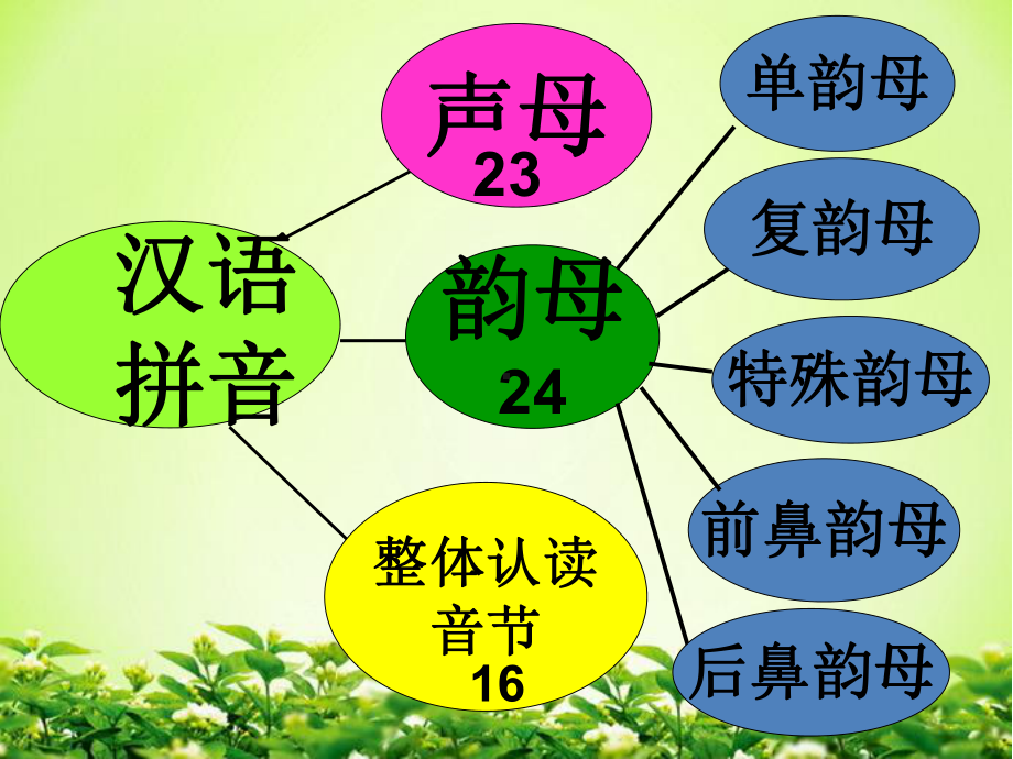 部编人教版一年级语文上册《语文园地三字词句运用》课件.pptx_第2页