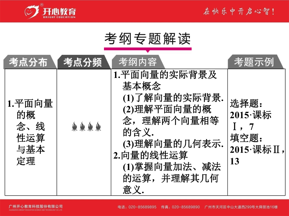 考点22-平面向量的概念、线性运算与基本定理课件.ppt_第2页