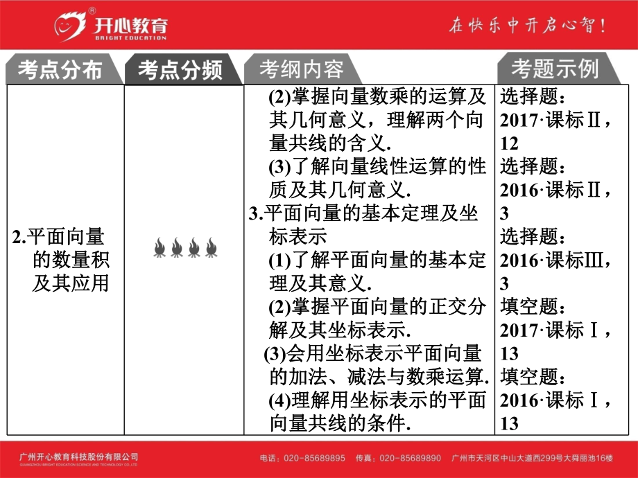 考点22-平面向量的概念、线性运算与基本定理课件.ppt_第3页