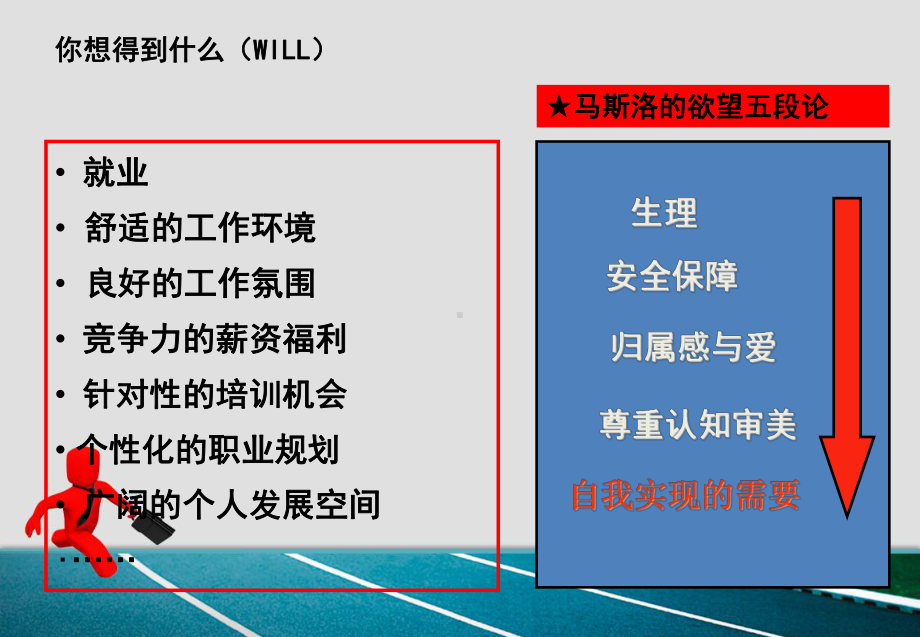 简历制作及面试技巧课件.ppt_第3页